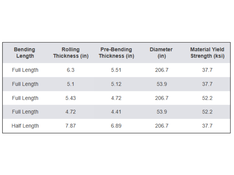 Used Faccin 4HEL Bending Length Chart